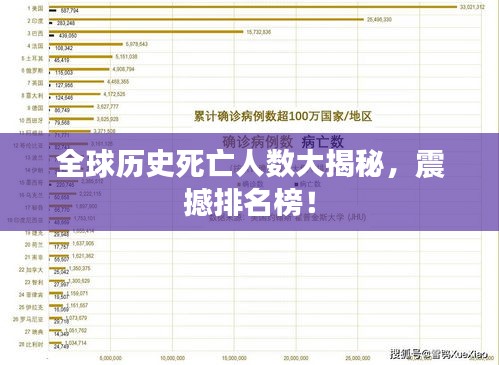 全球历史死亡人数大揭秘，震撼排名榜！