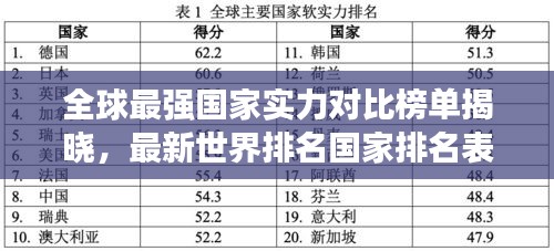 全球最强国家实力对比榜单揭晓，最新世界排名国家排名表全解析