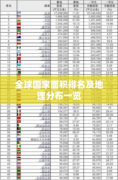 全球国家面积排名及地理分布一览