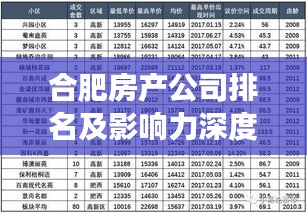 合肥房产公司排名及影响力深度剖析