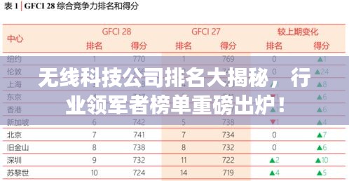 无线科技公司排名大揭秘，行业领军者榜单重磅出炉！