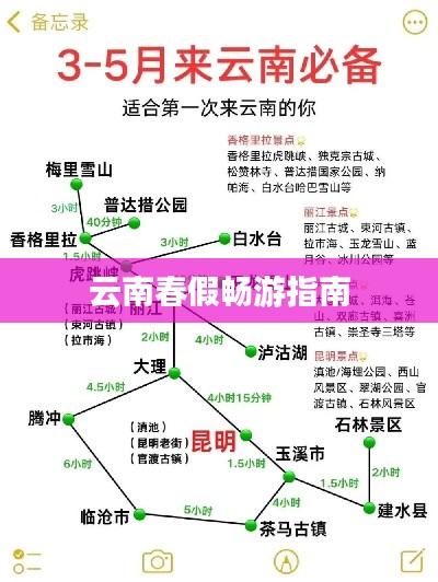 云南春假畅游指南