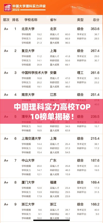 中国理科实力高校TOP10榜单揭秘！