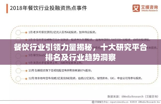 餐饮行业引领力量揭秘，十大研究平台排名及行业趋势洞察