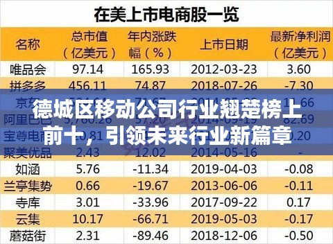 德城区移动公司行业翘楚榜上前十，引领未来行业新篇章