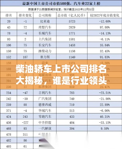 柴油轿车上市公司排名大揭秘，谁是行业领头羊？