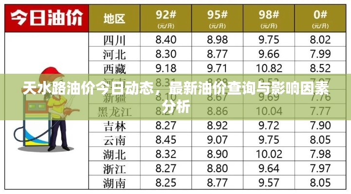 天水路油价今日动态，最新油价查询与影响因素分析