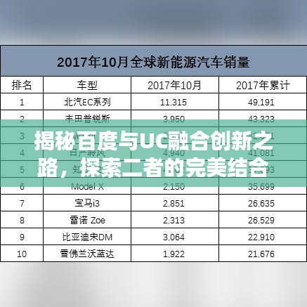 揭秘百度与UC融合创新之路，探索二者的完美结合与独特创新