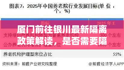 厦门前往银川最新隔离政策解读，是否需要隔离？