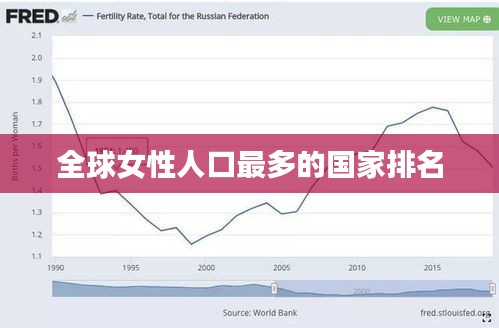 全球女性人口最多的国家排名