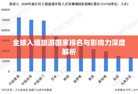 全球入境旅游国家排名与影响力深度解析
