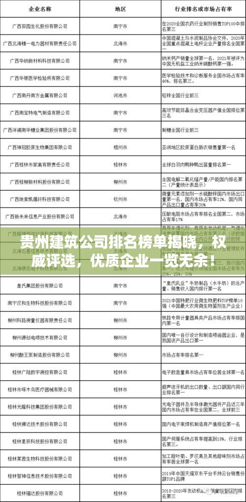 贵州建筑公司排名榜单揭晓，权威评选，优质企业一览无余！