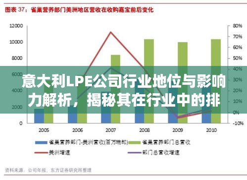 意大利LPE公司行业地位与影响力解析，揭秘其在行业中的排名及深远影响