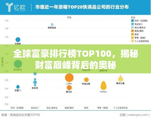 全球富豪排行榜TOP100，揭秘财富巅峰背后的奥秘