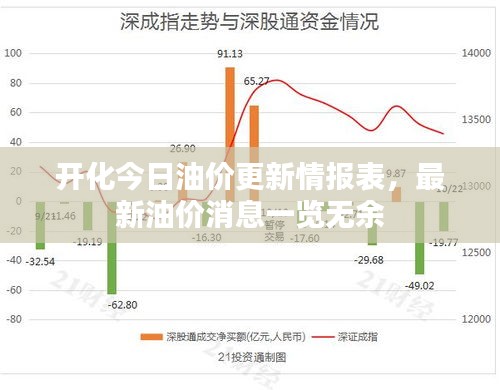 管理优势 第106页