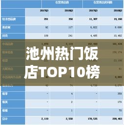 池州热门饭店TOP10榜单，豪华餐饮指南，吸引你的味蕾！