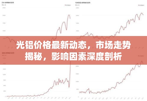 光铝价格最新动态，市场走势揭秘，影响因素深度剖析