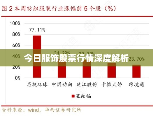 今日服饰股票行情深度解析