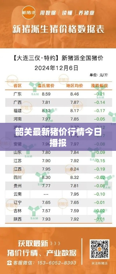 韶关最新猪价行情今日播报