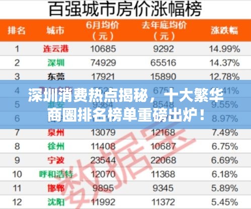 深圳消费热点揭秘，十大繁华商圈排名榜单重磅出炉！