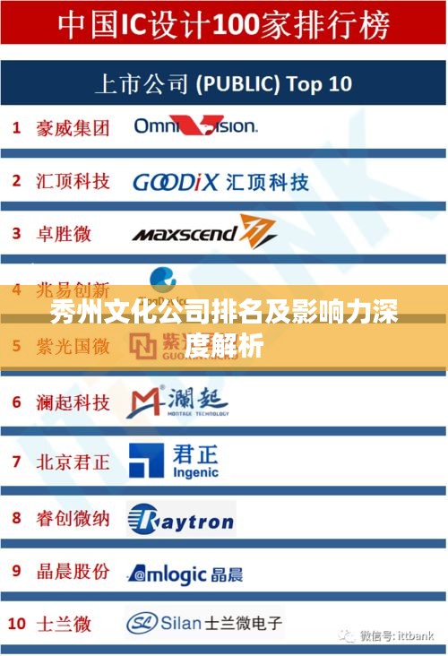 秀州文化公司排名及影响力深度解析