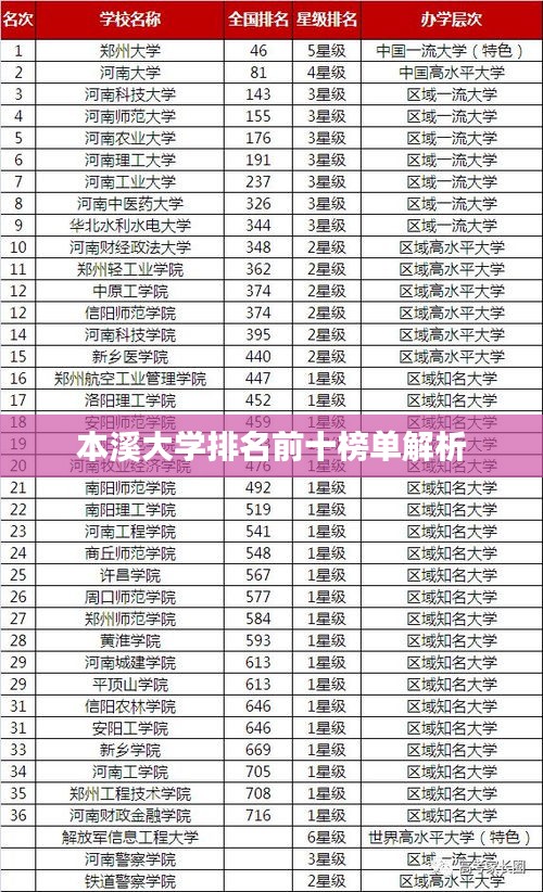本溪大学排名前十榜单解析