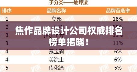 焦作品牌设计公司权威排名榜单揭晓！