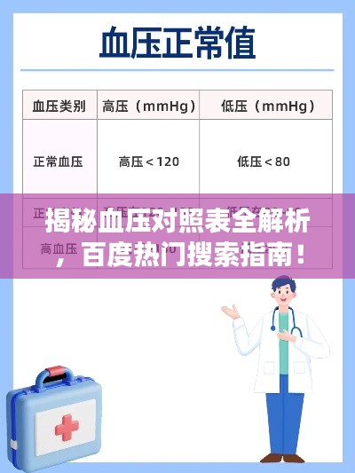 揭秘血压对照表全解析，百度热门搜索指南！