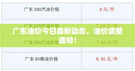 广东油价今日最新动态，油价调整通知！