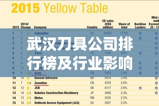 武汉刀具公司排行榜及行业影响力解析