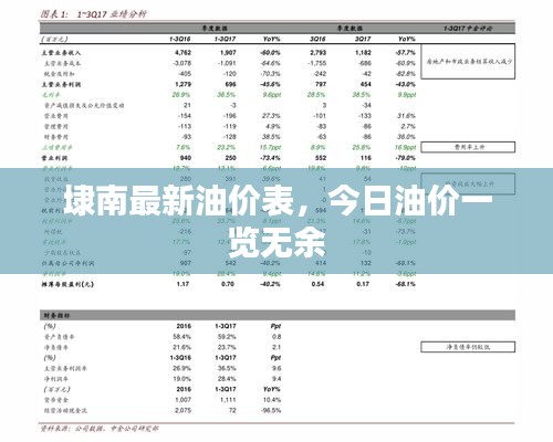 埭南最新油价表，今日油价一览无余