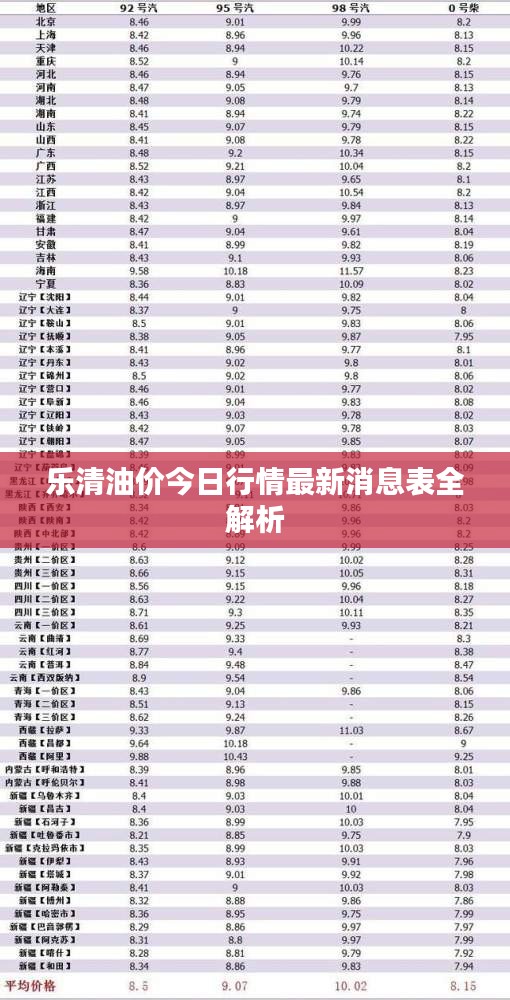 乐清油价今日行情最新消息表全解析