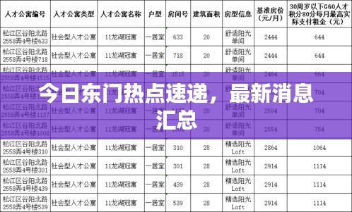 今日东门热点速递，最新消息汇总