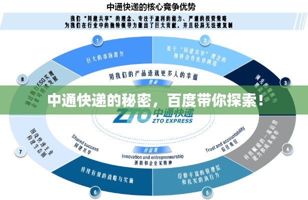 中通快递的秘密，百度带你探索！