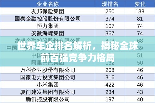 世界车企排名解析，揭秘全球前百强竞争力格局