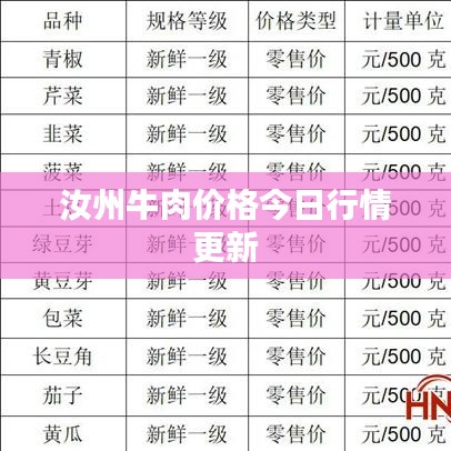 汝州牛肉价格今日行情更新