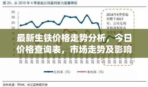 最新生铁价格走势分析，今日价格查询表，市场走势及影响因素深度解读