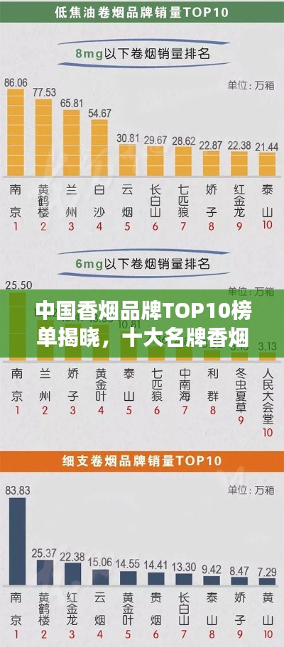 中国香烟品牌TOP10榜单揭晓，十大名牌香烟榜单排名
