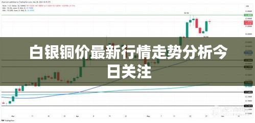 白银铜价最新行情走势分析今日关注