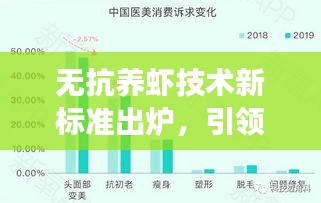 无抗养虾技术新标准出炉，引领行业走向绿色可持续发展之路