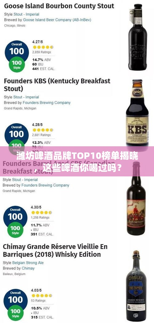 潍坊啤酒品牌TOP10榜单揭晓，这些啤酒你喝过吗？