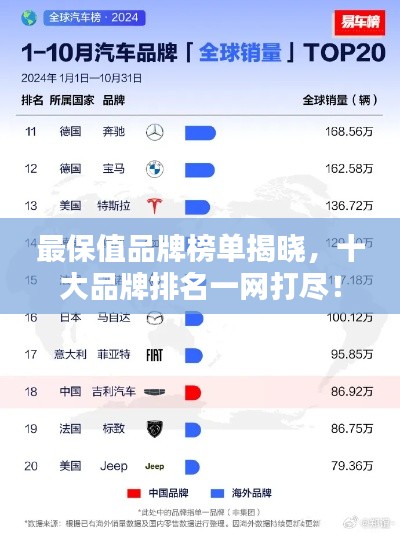 最保值品牌榜单揭晓，十大品牌排名一网打尽！