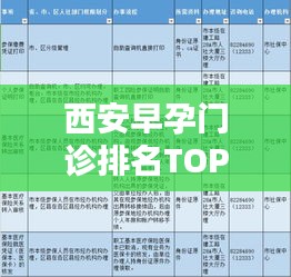 西安早孕门诊排名TOP10，专业、精准、温馨的医疗服务
