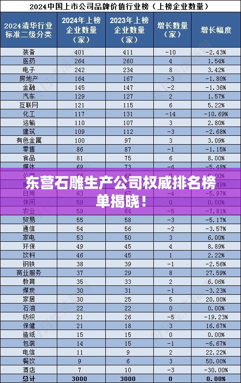 东营石雕生产公司权威排名榜单揭晓！