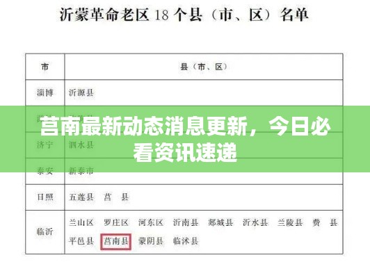 莒南最新动态消息更新，今日必看资讯速递