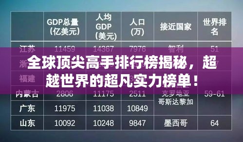 全球顶尖高手排行榜揭秘，超越世界的超凡实力榜单！
