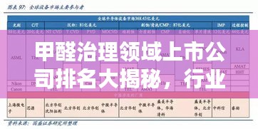 甲醛治理领域上市公司排名大揭秘，行业内巨头揭秘！