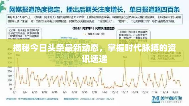 揭秘今日头条最新动态，掌握时代脉搏的资讯速递