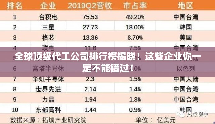 全球顶级代工公司排行榜揭晓！这些企业你一定不能错过！