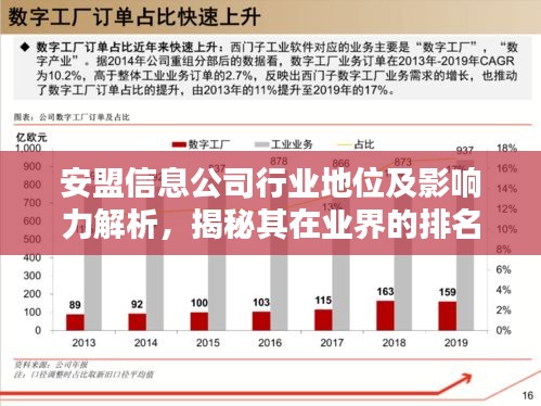 安盟信息公司行业地位及影响力解析，揭秘其在业界的排名与影响力